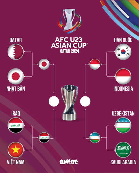 U23 Asian Cup